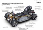Audi e-tron 55 Quattro Sporback S-Line 2020 года (WW)
